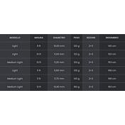 misure e specifiche canna styx tubertini