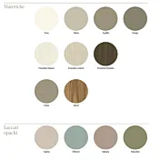 Set comò e comodini Fango, con specchio Bronzo, offerta