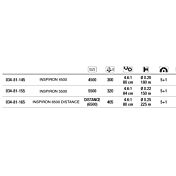 mulinelli da feeder trabucco