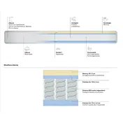 promozione materassi