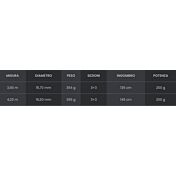 scheda specifiche canna strong water