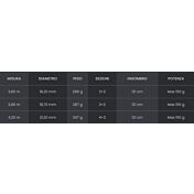 specifiche canna da pesca sylan tubertini