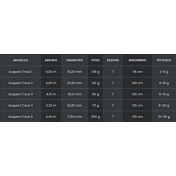 Tubertini Canna trota lago, Suspect Trout 4 mt, 4.15 mt, 4.25 mt, 4.40 mt misure