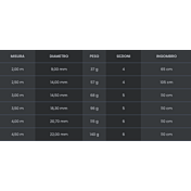 Tubertini Canna TLE Alborella 2 MT, 2.50 MT, 3 MT, 3.50 MT, 4 MT, 4.50 MT