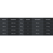 misure Tubertini canna inglese R18 Finesse Match 3.90 mt, 4.20 mt