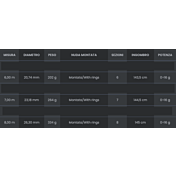 tabella canna bolognese