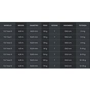 misura Tubertini Canna per pesca alla trota, TLE Trout, 4 mt, 4.10 mt,, 4.15 mt, 4.20 mt, 4.25 mt, 4.30 mt 