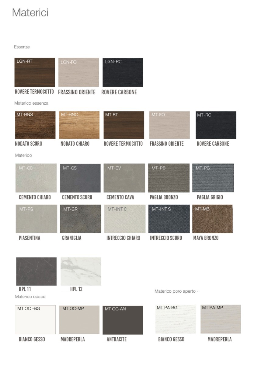 Scrivania gialla e Bianco gesso per camerette