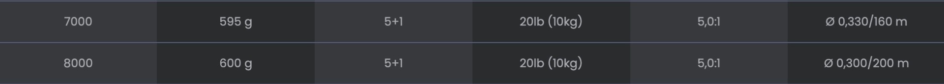 Tubertini Mulinello Icon 