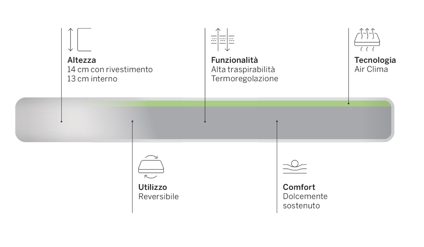 offerta materassi bambini