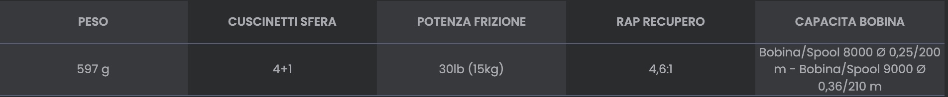 Tubertini Mulinello Ionic, 8000, 9000