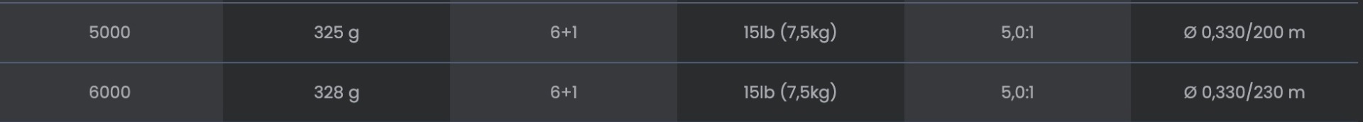 Tubertini Mulinello Hylas 