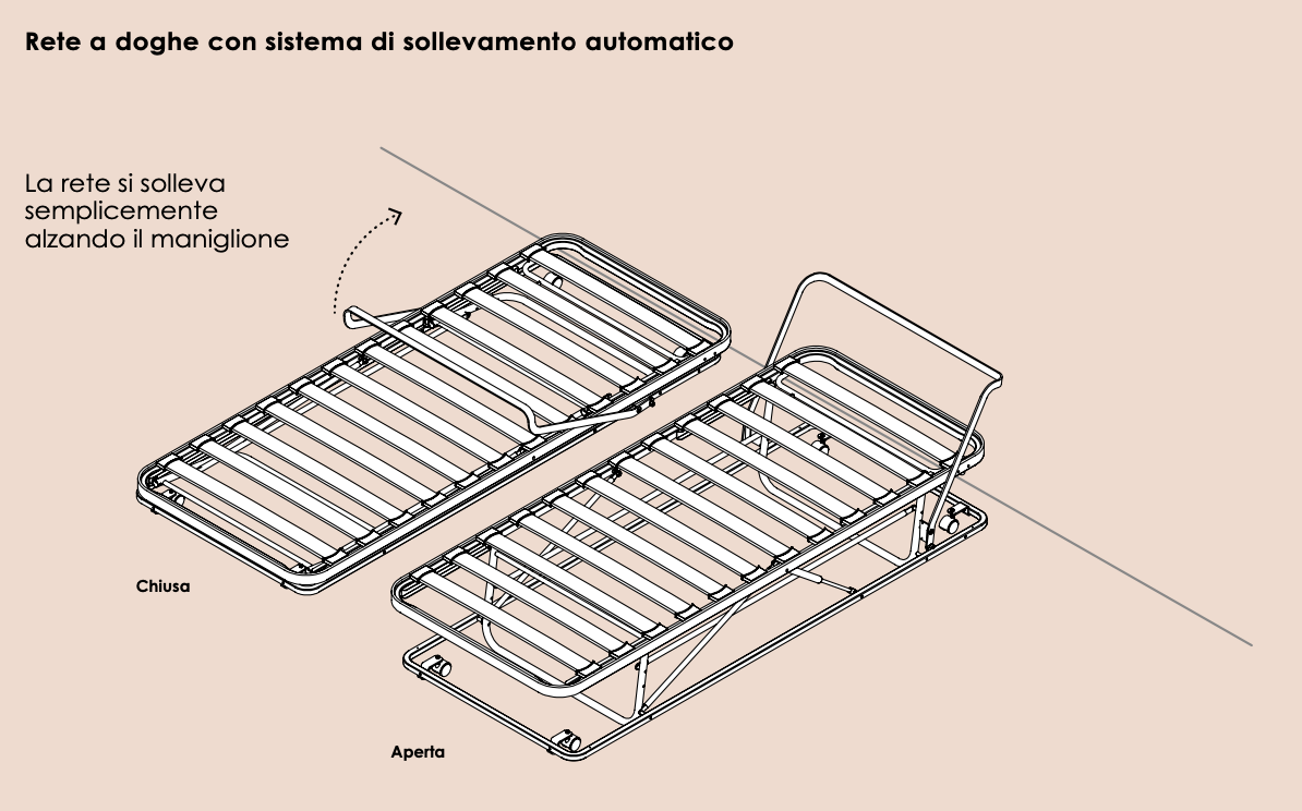 Divano letto con secondo letto estraibile, sistema di sollevamento automatico
