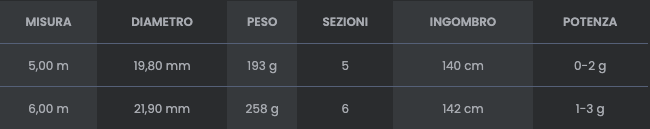 Tubertini Canna per pesca alla trota, Trout X Float 