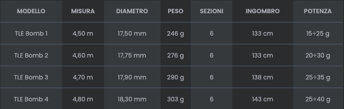 Tubertini Canna per pesca alla trota, TLE Bomb, 4.50, 4.60 mt, 4.70 mt, 4.80 mt
